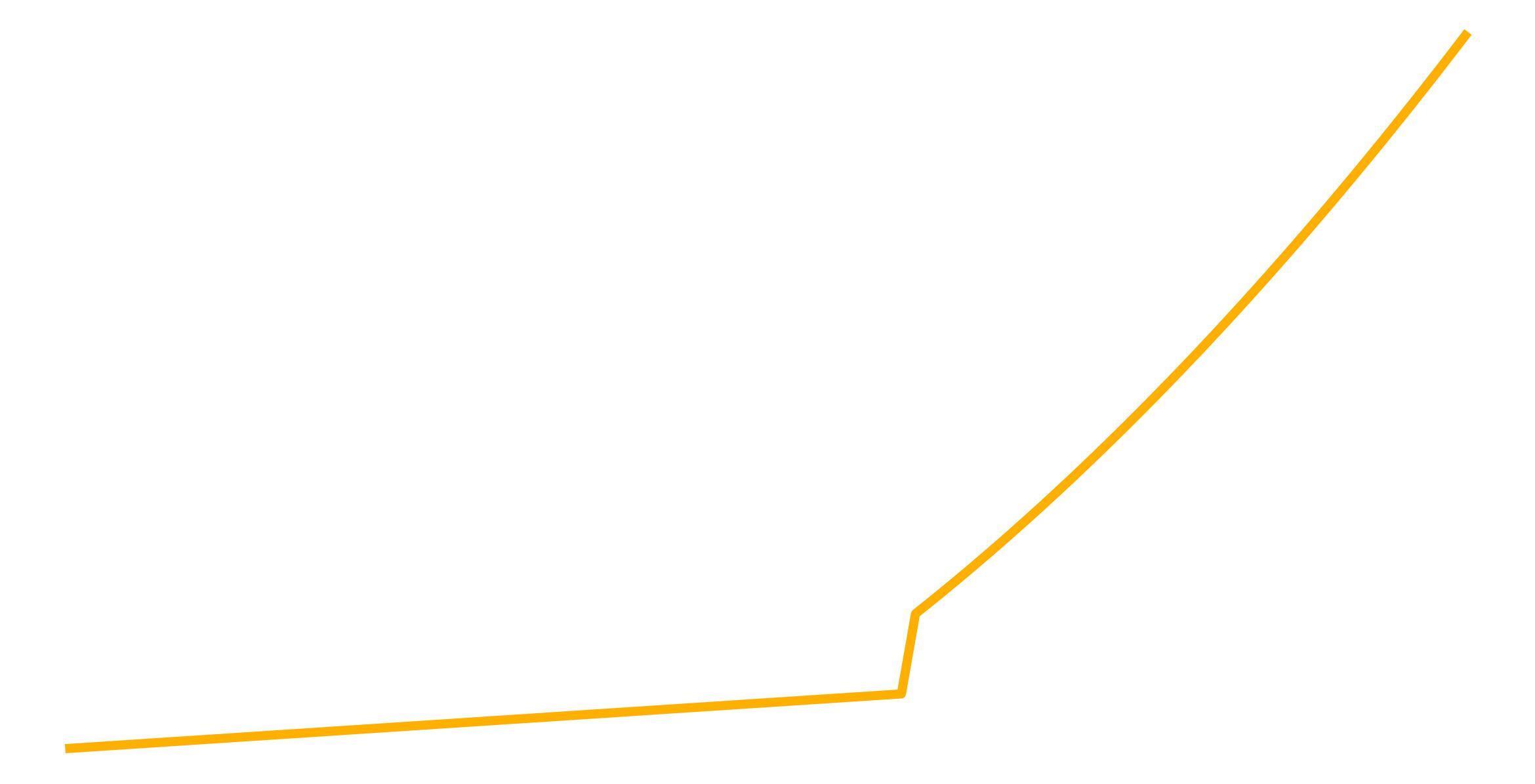 Graph showing a hockey stick curve representing slow progress followed by steep improvement, symbolizing healing and strength gains over time.